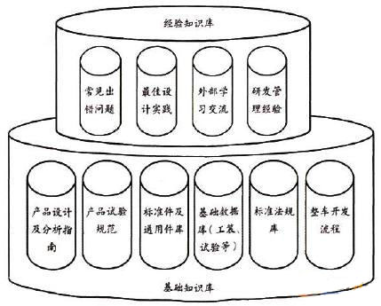 知識(shí)庫結(jié)構(gòu)圖