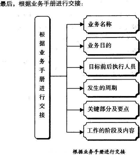 根據業(yè)務手冊進行交接